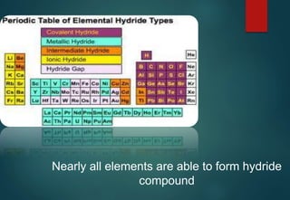 Nearly all elements are able to form hydride
compound
 