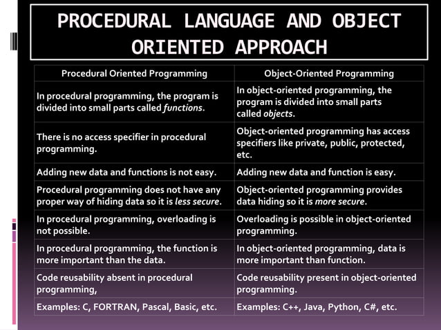 OBJECT ORIENTED PROGRAMMING CONCEPTS IN C++.pptx