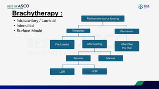 AI & Recent Advances in Radiation Oncology 2024 | PPTX