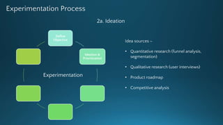 Experimentation Process
Define
Objective
Ideation &
Prioritization
Idea sources –
• Quantitative research (funnel analysis...