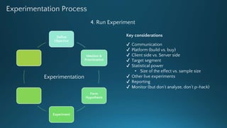 Experimentation Process
Define
Objective
Ideation &
Prioritization
Form
Hypothesis
Experiment
✔ Communication
✔ Platform (...