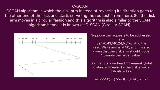 Disk Scheduling In Operating System.pptx
