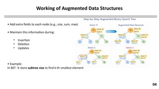 Comprehensive Overview of Augmented Data Structures: Concepts, Examples ...