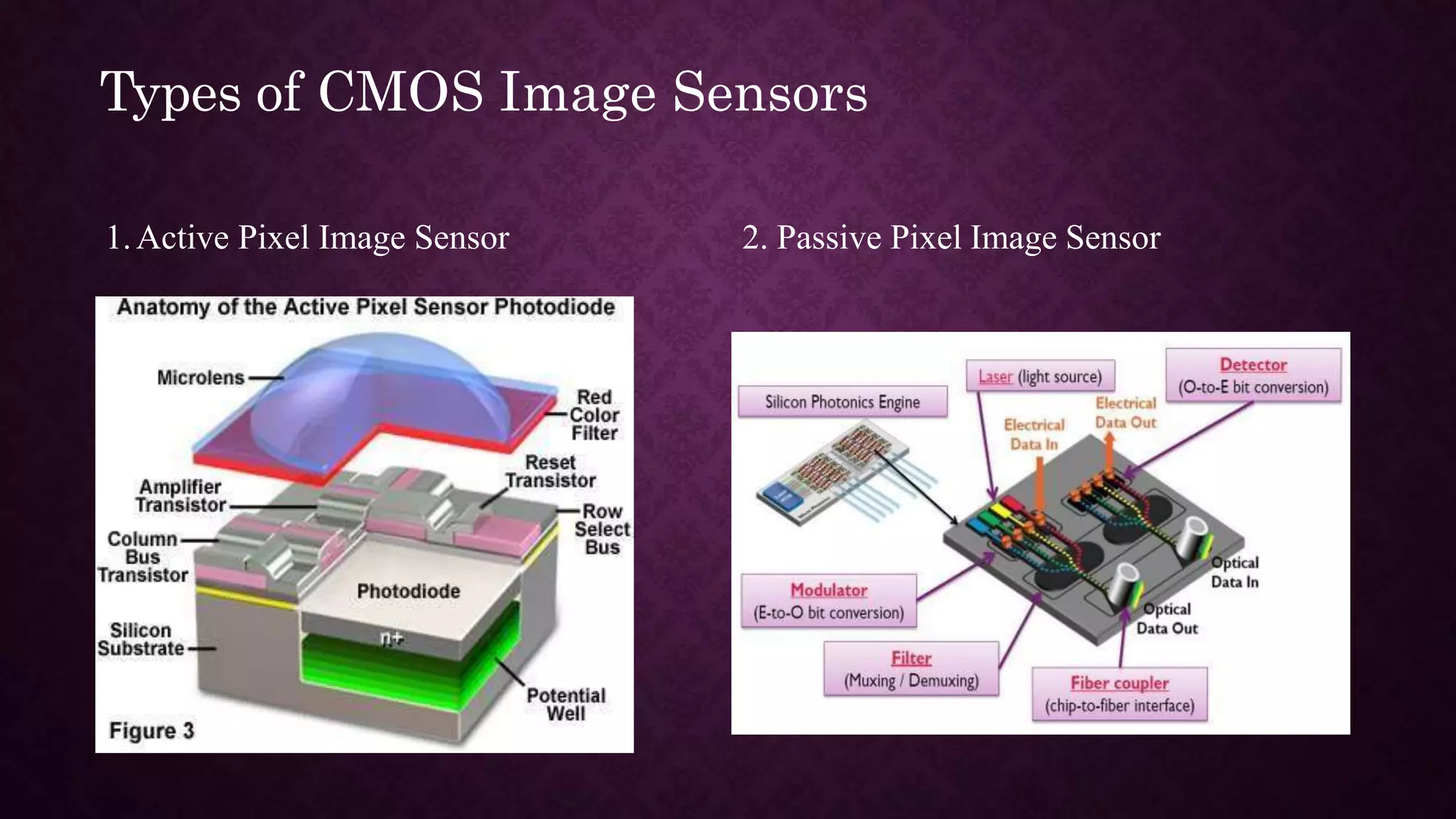 cmos pixel cmos image sensor ppt