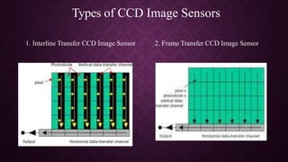 CMOS IMAGE SENSOR.pptx