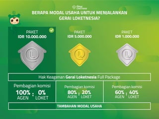 Loket nesia