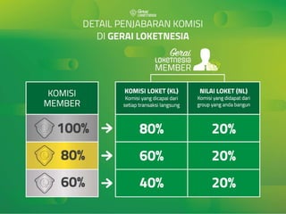 Loket nesia