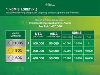 Loket nesia