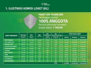 Loket nesia