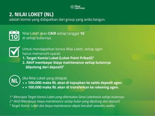 Loket nesia