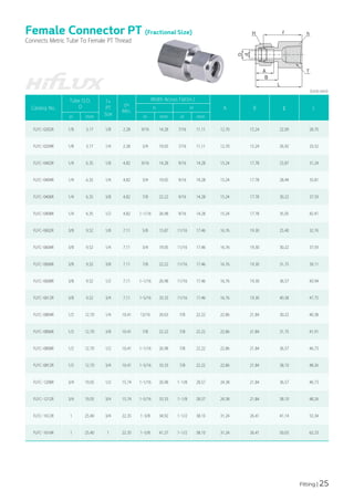 [HIFLUX] Lok Fitting&Valve Catalog 2025 (Eng) | PDF