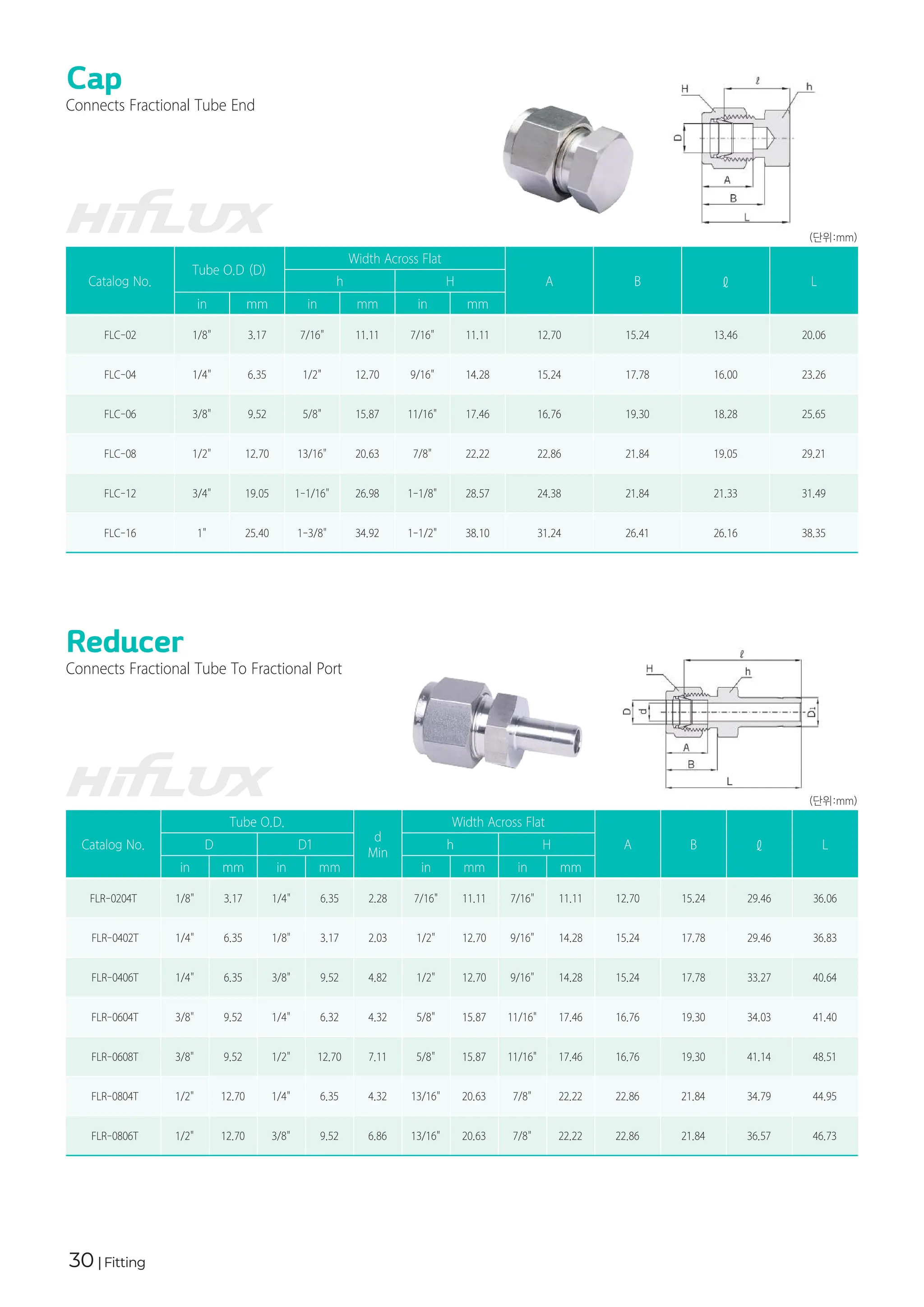 30 | Fitting
Cap
Connects Fractional Tube End
(단위:mm)
Catalog No.
Tube O.D (D)
Width Across Flat
A B ℓ L
h H
in mm in mm in mm
FLC-02 1/8" 3.17 7/16" 11.11 7/16" 11.11 12.70 15.24 13.46 20.06
FLC-04 1/4" 6.35 1/2" 12.70 9/16" 14.28 15.24 17.78 16.00 23.26
FLC-06 3/8" 9.52 5/8" 15.87 11/16" 17.46 16.76 19.30 18.28 25.65
FLC-08 1/2" 12.70 13/16" 20.63 7/8" 22.22 22.86 21.84 19.05 29.21
FLC-12 3/4" 19.05 1-1/16" 26.98 1-1/8" 28.57 24.38 21.84 21.33 31.49
FLC-16 1" 25.40 1-3/8" 34.92 1-1/2" 38.10 31.24 26.41 26.16 38.35
Reducer
Connects Fractional Tube To Fractional Port
(단위:mm)
Catalog No.
Tube O.D.
d
Min
Width Across Flat
A B ℓ L
D D1 h H
in mm in mm in mm in mm
FLR-0204T 1/8" 3.17 1/4" 6.35 2.28 7/16" 11.11 7/16" 11.11 12.70 15.24 29.46 36.06
FLR-0402T 1/4" 6.35 1/8" 3.17 2.03 1/2" 12.70 9/16" 14.28 15.24 17.78 29.46 36.83
FLR-0406T 1/4" 6.35 3/8" 9.52 4.82 1/2" 12.70 9/16" 14.28 15.24 17.78 33.27 40.64
FLR-0604T 3/8" 9.52 1/4" 6.32 4.32 5/8" 15.87 11/16" 17.46 16.76 19.30 34.03 41.40
FLR-0608T 3/8" 9.52 1/2" 12.70 7.11 5/8" 15.87 11/16" 17.46 16.76 19.30 41.14 48.51
FLR-0804T 1/2" 12.70 1/4" 6.35 4.32 13/16" 20.63 7/8" 22.22 22.86 21.84 34.79 44.95
FLR-0806T 1/2" 12.70 3/8" 9.52 6.86 13/16" 20.63 7/8" 22.22 22.86 21.84 36.57 46.73
 