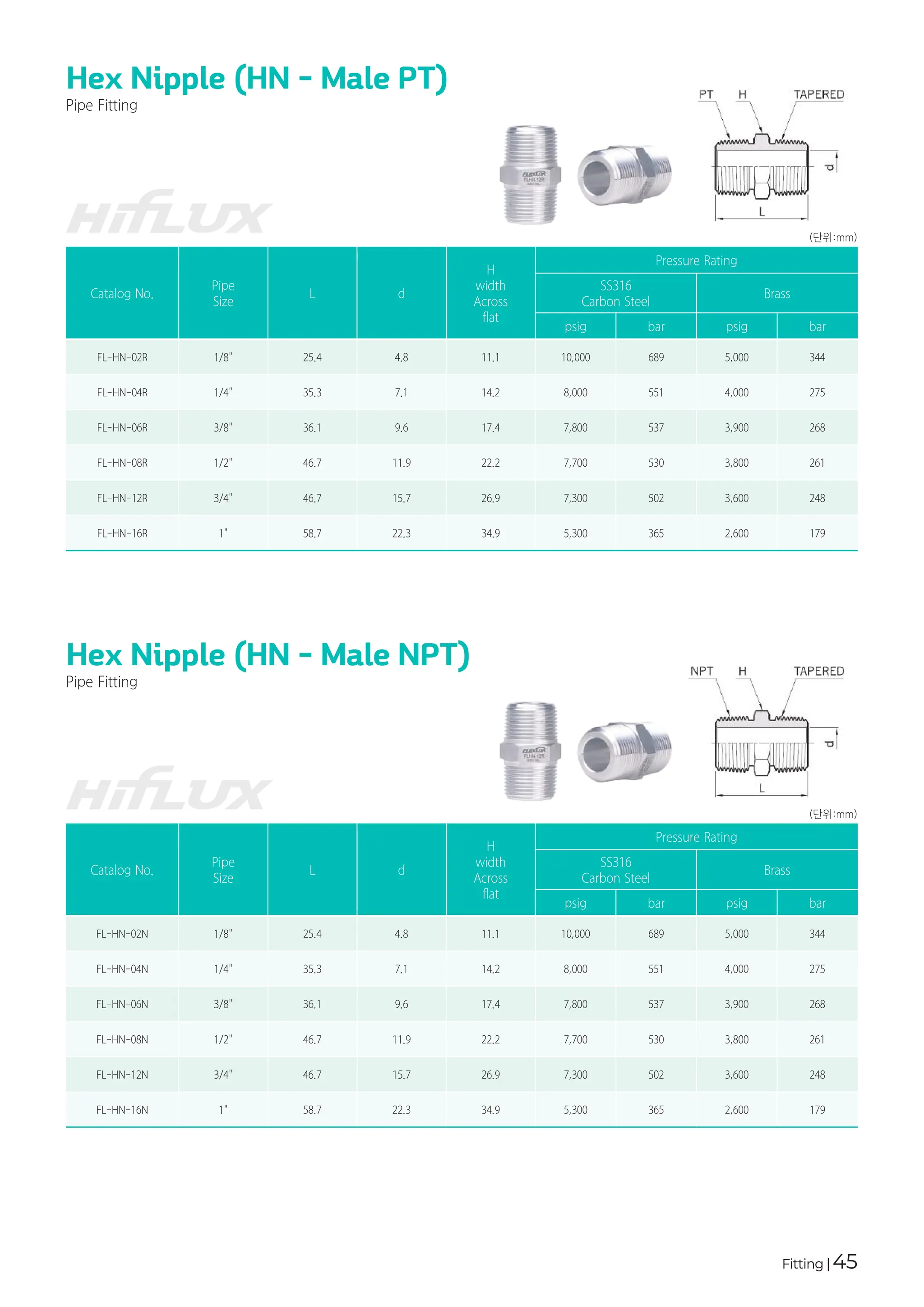 Fitting | 45
Hex Nipple (HN - Male PT)
Hex Nipple (HN - Male NPT)
Pipe Fitting
Pipe Fitting
Catalog No.
Pipe
Size
L d
H
width
Across
flat
Pressure Rating
SS316
Carbon Steel
Brass
psig bar psig bar
FL-HN-02N 1/8" 25.4 4.8 11.1 10,000 689 5,000 344
FL-HN-04N 1/4" 35.3 7.1 14.2 8,000 551 4,000 275
FL-HN-06N 3/8" 36.1 9.6 17.4 7,800 537 3,900 268
FL-HN-08N 1/2" 46.7 11.9 22.2 7,700 530 3,800 261
FL-HN-12N 3/4" 46.7 15.7 26.9 7,300 502 3,600 248
FL-HN-16N 1" 58.7 22.3 34.9 5,300 365 2,600 179
Catalog No.
Pipe
Size
L d
H
width
Across
flat
Pressure Rating
SS316
Carbon Steel
Brass
psig bar psig bar
FL-HN-02R 1/8" 25.4 4.8 11.1 10,000 689 5,000 344
FL-HN-04R 1/4" 35.3 7.1 14.2 8,000 551 4,000 275
FL-HN-06R 3/8" 36.1 9.6 17.4 7,800 537 3,900 268
FL-HN-08R 1/2" 46.7 11.9 22.2 7,700 530 3,800 261
FL-HN-12R 3/4" 46.7 15.7 26.9 7,300 502 3,600 248
FL-HN-16R 1" 58.7 22.3 34.9 5,300 365 2,600 179
(단위:mm)
(단위:mm)
 