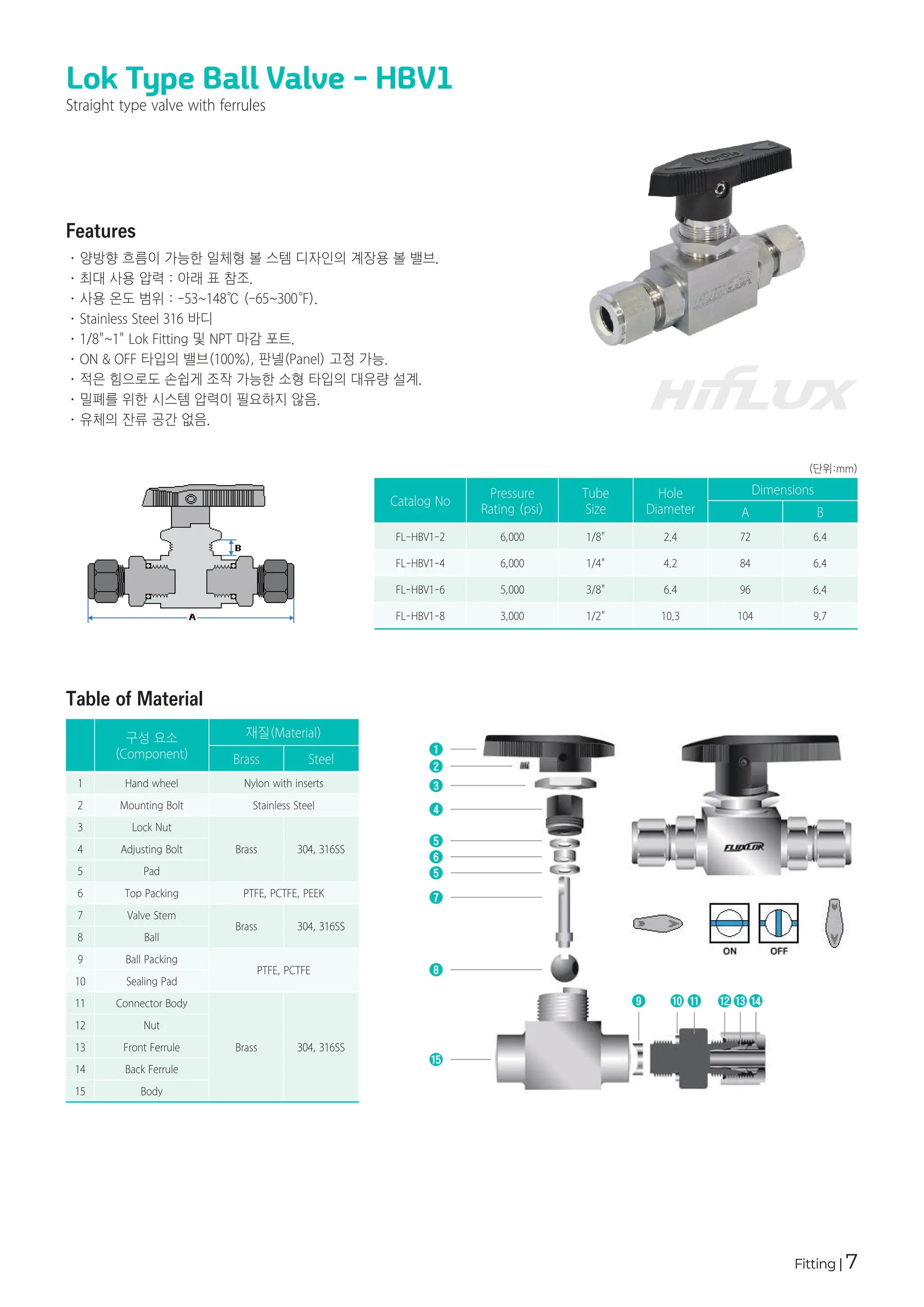 Fitting | 7
Lok Type Ball Valve - HBV1
Straight type valve with ferrules
Catalog No
Pressure
Rating (psi)
Tube
Size
Hole
Diameter
Dimensions
A B
FL-HBV1-2 6,000 1/8" 2.4 72 6.4
FL-HBV1-4 6,000 1/4" 4.2 84 6.4
FL-HBV1-6 5,000 3/8" 6.4 96 6.4
FL-HBV1-8 3,000 1/2" 10.3 104 9.7
구성 요소
(Component)
재질(Material)
Brass Steel
1 Hand wheel Nylon with inserts
2 Mounting Bolt Stainless Steel
3 Lock Nut
Brass 304, 316SS
4 Adjusting Bolt
5 Pad
6 Top Packing PTFE, PCTFE, PEEK
7 Valve Stem
Brass 304, 316SS
8 Ball
9 Ball Packing
PTFE, PCTFE
10 Sealing Pad
11 Connector Body
Brass 304, 316SS
12 Nut
13 Front Ferrule
14 Back Ferrule
15 Body
(단위:mm)
· 양방향 흐름이 가능한 일체형 볼 스템 디자인의 계장용 볼 밸브.
· 최대 사용 압력 : 아래 표 참조.
· 사용 온도 범위 : -53~148℃ (-65~300°
F).
· Stainless Steel 316 바디
· 1/8"~1" Lok Fitting 및 NPT 마감 포트.
· ON & OFF 타입의 밸브(100%), 판넬(Panel) 고정 가능.
· 적은 힘으로도 손쉽게 조작 가능한 소형 타입의 대유량 설계.
· 밀폐를 위한 시스템 압력이 필요하지 않음.
· 유체의 잔류 공간 없음.
Features
1
2
3
4
5
6
5
7
8
15
9 10 11 12 13 14
Table of Material
 