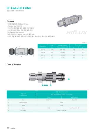 12 | Fitting
LF Coaxial Filter
Replaceable Filter element
Catalog No
Tube
Size
Sintered Filtering
Element in2 (mm2)
Dimensions
A B
FL-LF-2 1/8" 0.55 (350) 57.5 14
FL-LF-4 1/4" 1.3 (830) 70 19
FL-LF-6 3/8" 1.3 (830) 81.5 26
FL-LF-8 1/2" 2 (1280) 88.5 26
(단위:mm)
· 최대 사용 압력 : 6,000psi (413bar).
· Stainless Steel 316 바디.
· 제한적인 공간에 활용이 적합한 인라인 필터.
· 시스템에서 유입되는 미세 오염 물질 제거.
· Replaceable Filter element.
· 60μ (마이크론) Sintered Type 내부 필터 사용.
· 치수, 금속 및 기계적 균일성이 우수하여 최초 설비(체결) 후 분리와 재조립 용이.
Features
Table of Material
구성 요소
(Component)
재질 (Body Materials)
재질 등급(Material Grade) / ASTM 사양
316SS 황동(Copper)
1 Body 316SS/A479 Brass/B16
2 Filtering Element 316SS
3 Spring 302SS
4 Gasket 316SS Silver Plated AI/B-209
5 Ferrule Nut 실버도금 SS/A-276
4
5
2 3
1
 