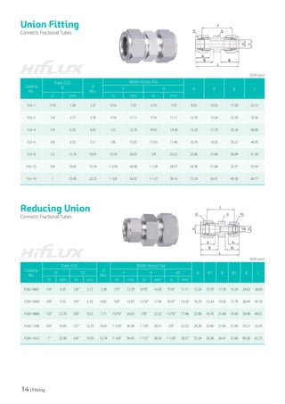 14 | Fitting
Catalog
No.
Tube O.D.
D d
Min.
Width Across Flat
A B ℓ L
h H
in mm in mm in mm
FL6-1 1/16 1.58 1.27 5/16 7.93 5/16 7.93 8.63 10.92 17.50 25.15
FL6-2 1/8 3.17 2.28 7/16 11.11 7/16 11.11 12.70 15.24 22.35 35.56
FL6-4 1/4 6.35 4.82 1/2 12.70 9/16 14.28 15.24 17.78 26.16 40.89
FL6-6 3/8 9.52 7.11 5/8 15.87 11/16 17.46 16.76 19.30 30.22 44.95
FL6-8 1/2 12.70 10.41 13/16 20.63 7/8 22.22 22.86 21.84 30.98 51.30
FL6-12 3/4 19.05 15.74 1-1/16 26.98 1-1/8 28.57 24.38 21.84 33.27 53.59
FL6-16 1 25.40 22.35 1-3/8 34.92 1-1/2 38.10 31.24 26.41 40.38 64.77
Union Fitting
Connects Fractional Tubes
(단위:mm)
Catalog
No.
Tube O.D.
d
Min.
Width Across Flat
A A1 B B1 ℓ L
D D1 h H H1
in mm in mm in mm in mm in mm
FLRU-0402 1/4" 6.35 1/8" 3.17 2.28 1/2" 12.70 9/16" 14.28 7/16" 11.11 15.24 12.70 17.78 15.24 24.63 38.60
FLRU-0604 3/8" 9.52 1/4" 6.35 4.82 5/8" 15.87 11/16" 17.46 9/16" 14.28 16.76 15.24 19.30 17.78 28.44 43.18
FLRU-0806 1/2" 12.70 3/8" 9.52 7.11 13/16" 20.63 7/8" 22.22 11/16" 17.46 22.86 16.76 21.84 19.30 30.98 48.51
FLRU-1208 3/4" 19.05 1/2" 12.70 10.41 1-1/16" 26.98 1-1/8" 28.57 7/8" 22.22 24.38 22.86 21.84 21.84 33.27 53.59
FLRU-1612 1" 25.40 3/4" 19.05 15.74 1-3/8" 34.92 1-1/2" 38.10 1-1/8" 28.57 31.24 24.38 26.41 21.84 40.38 62.73
Reducing Union
Connects Fractional Tubes
(단위:mm)
 