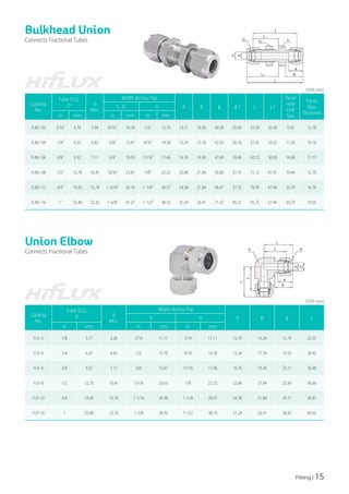 Fitting | 15
Catalog
No.
Tube O.D.
D d
Min.
Width Across Flat
A B ℓ L
h H
in mm in mm in mm
FL9-2 1/8 3.17 2.28 7/16 11.11 7/16 11.11 12.70 15.24 15.74 22.35
FL9-4 1/4 6.35 4.82 1/2 12.70 9/16 14.28 15.24 17.78 19.55 26.92
FL9-6 3/8 9.52 7.11 5/8 15.87 11/16 17.46 16.76 19.30 23.11 30.48
FL9-8 1/2 12.70 10.41 13/16 20.63 7/8 22.22 22.86 21.84 25.90 36.06
FL9-12 3/4 19.05 15.74 1-1/16 26.98 1-1/8 28.57 24.38 21.84 29.71 39.87
FL9-16 1 25.40 22.35 1-3/8 34.92 1-1/2 38.10 31.24 26.41 36.83 49.02
Union Elbow
Connects Fractional Tubes
(단위:mm)
Catalog
No.
Tube O.D.
D d
Min.
Width Across Flat
A B ℓ ℓ1 L L1
Panel
Hole
Drill
Size
Panel
Max
Thickness
h, h1 H
in mm in mm in mm
FLBU-03 3/16" 4.76 3.04 9/16" 14.28 1/2" 12.70 13.71 16.00 40.38 25.40 53.59 32.00 9.92 12.70
FLBU-04 1/4" 6.35 4.82 5/8" 15.87 9/16" 14.28 15.24 17.78 42.92 26.16 57.65 33.52 11.50 10.16
FLBU-06 3/8" 9.52 7.11 3/4" 19.05 11/16" 17.46 16.76 19.30 47.49 29.46 62.23 36.83 14.68 11.17
FLBU-08 1/2" 12.70 10.41 15/16" 23.81 7/8" 22.22 22.86 21.84 50.80 31.75 71.12 41.91 19.44 12.70
FLBU-12 3/4" 19.05 15.74 1-3/16" 30.16 1-1/8" 28.57 24.38 21.84 58.67 37.33 78.99 47.49 25.79 16.76
FLBU-16 1" 25.40 22.35 1-5/8" 41.27 1-1/2" 38.10 31.24 26.41 71.37 45.21 95.75 57.40 33.73 19.05
Bulkhead Union
Connects Fractional Tubes
(단위:mm)
 