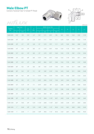 16 | Fitting
Catalog
No.
Tube O.D.
D T*
(PT)
d
Min.
Width Across Flat
A B ℓ L L1
h H
in mm in mm in mm
FLME-0101R 1/16" 1.58 1/16" 1.27 7/16" 11.11 5/16" 7.93 8.63 10.92 15.24 19.05 17.78
FLME-0202R 1/8" 3.17 1/8" 2.28 7/16" 11.11 7/16" 11.11 12.70 15.24 17.02 23.62 17.78
FLME-0204R 1/8" 3.17 1/4" 2.28 1/2" 12.70 7/16" 11.11 12.70 15.24 18.03 24.64 22.80
FLME-0402R 1/4" 6.35 1/8" 4.82 1/2" 12.70 9/16" 14.28 15.24 17.78 19.10 26.47 19.10
FLME-0404R 1/4" 6.35 1/4" 4.82 1/2" 12.70 9/16" 14.28 15.24 17.78 19.81 27.18 23.36
FLME-0406R 1/4" 6.35 3/8" 4.82 11/16" 17.46 9/16" 14.28 15.24 17.78 22.35 29.71 28.40
FLME-0408R 1/4" 6.35 1/2" 4.82 13/16" 20.63 9/16" 14.28 15.24 17.78 24.60 31.97 33.00
FLME-0602R 3/8" 9.52 1/8" 4.82 5/8" 15.87 11/16" 17.46 16.76 19.30 23.11 30.48 20.60
FLME-0604R 3/8" 9.52 1/4" 7.11 5/8" 15.87 11/16" 17.46 16.76 19.30 23.11 30.48 25.40
FLME-0606R 3/8" 9.52 3/8" 7.11 11/16" 17.46 11/16" 17.46 16.76 19.30 23.87 31.24 26.20
FLME-0608R 3/8" 9.52 1/2" 7.11 13/16" 20.63 11/16" 17.46 16.76 19.30 23.80 31.42 33.02
FLME-0804R 1/2" 12.70 1/4" 7.11 13/16" 20.63 7/8" 22.22 22.86 21.84 25.90 36.06 28.30
FLME-0806R 1/2" 12.70 3/8" 9.65 13/16" 20.63 7/8" 22.22 22.86 21.84 25.90 36.06 28.30
FLME-0808R 1/2" 12.70 1/2" 10.41 13/16" 20.63 7/8" 22.22 22.86 21.84 25.90 36.06 33.02
FLME-1208R 3/4" 19.05 1/2" 11.93 1-1/16" 26.98 1-1/18" 28.57 24.38 21.84 29.71 39.87 36.83
FLME-1212R 3/4" 19.05 3/4" 15.74 1-1/16" 26.98 1-1/18" 28.57 24.38 21.84 29.71 39.87 36.83
FLME-1612R 1" 25.40 3/4" 15.74 1-3/8" 34.92 1-1/2" 38.10 31.24 26.41 36.83 49.02 42.20
FLME-1616R 1" 25.40 1" 22.35 1-3/8" 34.92 1-1/2" 38.10 31.24 26.41 36.83 49.02 46.50
Male Elbow PT
Connects Fractional Tube To Famale PT Thread
(단위:mm)
 