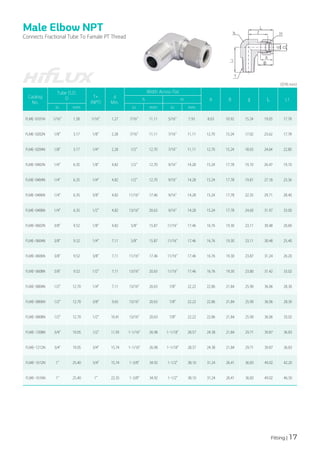 Fitting | 17
Catalog
No.
Tube O.D.
D T*
(NPT)
d
Min.
Width Across Flat
A B ℓ L L1
h H
in mm in mm in mm
FLME-0101N 1/16" 1.58 1/16" 1.27 7/16" 11.11 5/16" 7.93 8.63 10.92 15.24 19.05 17.78
FLME-0202N 1/8" 3.17 1/8" 2.28 7/16" 11.11 7/16" 11.11 12.70 15.24 17.02 23.62 17.78
FLME-0204N 1/8" 3.17 1/4" 2.28 1/2" 12.70 7/16" 11.11 12.70 15.24 18.03 24.64 22.80
FLME-0402N 1/4" 6.35 1/8" 4.82 1/2" 12.70 9/16" 14.28 15.24 17.78 19.10 26.47 19.10
FLME-0404N 1/4" 6.35 1/4" 4.82 1/2" 12.70 9/16" 14.28 15.24 17.78 19.81 27.18 23.36
FLME-0406N 1/4" 6.35 3/8" 4.82 11/16" 17.46 9/16" 14.28 15.24 17.78 22.35 29.71 28.40
FLME-0408N 1/4" 6.35 1/2" 4.82 13/16" 20.63 9/16" 14.28 15.24 17.78 24.60 31.97 33.00
FLME-0602N 3/8" 9.52 1/8" 4.82 5/8" 15.87 11/16" 17.46 16.76 19.30 23.11 30.48 20.60
FLME-0604N 3/8" 9.52 1/4" 7.11 5/8" 15.87 11/16" 17.46 16.76 19.30 23.11 30.48 25.40
FLME-0606N 3/8" 9.52 3/8" 7.11 11/16" 17.46 11/16" 17.46 16.76 19.30 23.87 31.24 26.20
FLME-0608N 3/8" 9.52 1/2" 7.11 13/16" 20.63 11/16" 17.46 16.76 19.30 23.80 31.42 33.02
FLME-0804N 1/2" 12.70 1/4" 7.11 13/16" 20.63 7/8" 22.22 22.86 21.84 25.90 36.06 28.30
FLME-0806N 1/2" 12.70 3/8" 9.65 13/16" 20.63 7/8" 22.22 22.86 21.84 25.90 36.06 28.30
FLME-0808N 1/2" 12.70 1/2" 10.41 13/16" 20.63 7/8" 22.22 22.86 21.84 25.90 36.06 33.02
FLME-1208N 3/4" 19.05 1/2" 11.93 1-1/16" 26.98 1-1/18" 28.57 24.38 21.84 29.71 39.87 36.83
FLME-1212N 3/4" 19.05 3/4" 15.74 1-1/16" 26.98 1-1/18" 28.57 24.38 21.84 29.71 39.87 36.83
FLME-1612N 1" 25.40 3/4" 15.74 1-3/8" 34.92 1-1/2" 38.10 31.24 26.41 36.83 49.02 42.20
FLME-1616N 1" 25.40 1" 22.35 1-3/8" 34.92 1-1/2" 38.10 31.24 26.41 36.83 49.02 46.50
Male Elbow NPT
Connects Fractional Tube To Famale PT Thread
(단위:mm)
 