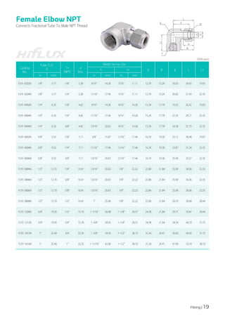 Fitting | 19
Catalog
No.
Tube O.D.
D T*
(NPT)
d
Min.
Width Across Flat
A B ℓ ℓ L1
h H
in mm in mm in mm
FLFE-0202N 1/8" 3.17 1/8" 2.28 9/16" 14.28 7/16" 11.11 12.70 15.24 18.03 24.63 19.05
FLFE-0204N 1/8" 3.17 1/4" 2.28 11/16" 17.46 7/16" 11.11 12.70 15.24 20.82 27.43 22.35
FLFE-0402N 1/4" 6.35 1/8" 4.82 9/16" 14.28 9/16" 14.28 15.24 17.78 19.55 26.92 19.05
FLFE-0404N 1/4" 6.35 1/4" 4.82 11/16" 17.46 9/16" 14.28 15.24 17.78 22.35 29.71 22.35
FLFE-0406N 1/4" 6.35 3/8" 4.82 13/16" 20.63 9/16" 14.28 15.24 17.78 24.38 31.75 22.35
FLFE-0602N 3/8" 9.52 1/8" 7.11 5/8" 15.87 11/16" 17.46 16.76 19.30 23.11 30.48 19.05
FLFE-0604N 3/8" 9.52 1/4" 7.11 11/16" 17.46 11/16" 17.46 16.76 19.30 23.87 31.24 22.35
FLFE-0606N 3/8" 9.52 3/8" 7.11 13/16" 20.63 11/16" 17.46 16.76 19.30 25.90 33.27 22.35
FLFE-0804N 1/2" 12.70 1/4" 10.41 13/16" 20.63 7/8" 22.22 22.86 21.84 25.90 36.06 22.35
FLFE-0806N 1/2" 12.70 3/8" 10.41 13/16" 20.63 7/8" 22.22 22.86 21.84 25.90 36.06 22.35
FLFE-0806N 1/2" 12.70 3/8" 10.41 13/16" 20.63 7/8" 22.22 22.86 21.84 25.90 36.06 22.35
FLFE-0808N 1/2" 12.70 1/2" 10.41 1" 25.40 7/8" 22.22 22.86 21.84 28.70 38.86 28.44
FLFE-1208N 3/4" 19.05 1/2" 15.74 1-1/16" 26.98 1-1/8" 28.57 24.38 21.84 29.71 39.87 28.44
FLFE-1212N 3/4" 19.05 3/4" 15.74 1-3/8" 34.92 1-1/8" 28.57 24.38 21.84 34.54 44.70 31.75
FLFE-1612N 1" 25.40 3/4" 22.35 1-3/8" 34.92 1-1/2" 38.10 31.24 26.41 36.83 49.02 31.75
FLFE-1616N 1" 25.40 1" 22.35 1-11/16" 42.86 1-1/2" 38.10 31.24 26.41 41.40 53.59 38.10
Female Elbow NPT
Connects Fractional Tube To Male NPT Thread
(단위:mm)
 