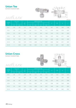 20 | Fitting
Catalog
No.
Tube O.D.
D d
Min.
Width Across Flat
A B ℓ L
h H
in mm in mm in mm
FL3-1 1/16 1.58 1.27 7/16 11.11 5/16 7.93 8.63 10.92 14.00 17.88
FL3-2 1/8 3.17 2.28 7/16 11.11 7/16 11.11 12.70 15.24 15.74 22.35
FL3-4 1/4 6.35 4.82 1/2 12.70 9/16 14.28 15.24 17.78 19.55 26.92
FL3-6 3/8 9.52 7.11 5/8 15.87 11/16 17.46 16.76 19.30 23.11 30.48
FL3-8 1/2 12.70 10.41 13/16 20.63 7/8 22.22 22.86 21.84 25.90 36.06
FL3-12 3/4 19.05 15.74 1-1/16 26.98 1-1/8 28.57 24.38 21.84 29.71 39.87
FL3-16 1 25.40 22.35 1-3/8 34.92 1-1/2 38.10 31.24 26.41 36.83 49.02
Union Tee
Connects Fractional Tubes
(단위:mm)
Catalog
No.
Tube O.D.
D d
Min.
Width Across Flat
A B ℓ L
h H
in mm in mm in mm
FL4-2 1/8 3.17 2.28 7/16 11.11 7/16 11.11 12.70 15.24 15.74 22.35
FL4-4 1/4 6.35 4.82 1/2 12.70 9/16 14.28 15.24 17.78 19.55 26.92
FL4-6 3/8 9.52 7.11 5/8 15.87 11/16 17.46 16.76 19.30 23.11 30.48
FL4-8 1/2 12.70 10.41 13/16 20.63 7/8 22.22 22.86 21.84 25.90 36.06
FL4-12 3/4 19.05 15.74 1-1/16 26.98 1-1/8 28.57 24.38 21.84 29.71 39.87
FL4-16 1 25.40 22.35 1-3/8 34.92 1-1/2 38.10 31.24 26.41 36.83 49.02
Union Cross
Connects Fractional Tubes
(단위:mm)
 