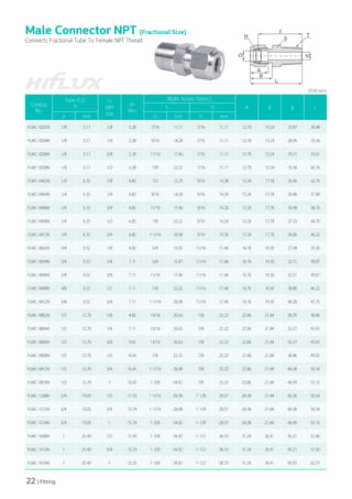 22 | Fitting
Catalog
No.
Tube O.D.
D
T*
NPT
Size
d+
Min.
Width Across Flat(in.)
A B ℓ L
h H
in mm in mm in mm
FLMC-0202N 1/8 3.17 1/8 2.28 7/16 11.11 7/16 11.11 12.70 15.24 23.87 30.48
FLMC-0204N 1/8 3.17 1/4 2.28 9/16 14.28 7/16 11.11 12.70 15.24 28.95 35.56
FLMC-0206N 1/8 3.17 3/8 2.28 11/16 17.46 7/16 11.11 12.70 15.24 29.21 35.81
FLMC-0208N 1/8 3.17 1/2 2.28 7/8 22.22 7/16 11.11 12.70 15.24 35.56 42.16
FLMC-0402N 1/4 6.35 1/8 4.82 1/2 12.70 9/16 14.28 15.24 17.78 25.40 32.76
FLMC-0404N 1/4 6.35 1/4 4.82 9/16 14.28 9/16 14.28 15.24 17.78 30.48 37.84
FLMC-0406N 1/4 6.35 3/8 4.82 11/16 17.46 9/16 14.28 15.24 17.78 30.98 38.35
FLMC-0408N 1/4 6.35 1/2 4.82 7/8 22.22 9/16 14.28 15.24 17.78 37.33 44.70
FLMC-0412N 1/4 6.35 3/4 4.82 1-1/16 26.98 9/16 14.28 15.24 17.78 38.86 46.22
FLMC-0602N 3/8 9.52 1/8 4.82 5/8 15.87 11/16 17.46 16.76 19.30 27.94 35.30
FLMC-0604N 3/8 9.52 1/4 7.11 5/8 15.87 11/16 17.46 16.76 19.30 32.51 39.87
FLMC-0606N 3/8 9.52 3/8 7.11 11/16 17.46 11/16 17.46 16.76 19.30 32.51 39.87
FLMC-0608N 3/8 9.52 1/2 7.11 7/8 22.22 11/16 17.46 16.76 19.30 38.86 46.22
FLMC-0612N 3/8 9.52 3/4 7.11 1-1/16 26.98 11/16 17.46 16.76 19.30 40.38 47.75
FLMC-0802N 1/2 12.70 1/8 4.82 13/16 20.63 7/8 22.22 22.86 21.84 28.70 38.86
FLMC-0804N 1/2 12.70 1/4 7.11 13/16 20.63 7/8 22.22 22.86 21.84 33.27 43.43
FLMC-0806N 1/2 12.70 3/8 9.65 13/16 20.63 7/8 22.22 22.86 21.84 33.27 43.43
FLMC-0808N 1/2 12.70 1/2 10.41 7/8 22.22 7/8 22.22 22.86 21.84 38.86 49.02
FLMC-0812N 1/2 12.70 3/4 10.41 1-1/16 26.98 7/8 22.22 22.86 21.84 40.38 50.54
FLMC-0816N 1/2 12.70 1 10.41 1-3/8 34.92 7/8 22.22 22.86 21.84 46.99 57.15
FLMC-1208N 3/4 19.05 1/2 11.93 1-1/16 26.98 1-1/8 28.57 24.38 21.84 40.38 50.54
FLMC-1212N 3/4 19.05 3/4 15.74 1-1/16 26.98 1-1/8 28.57 24.38 21.84 40.38 50.54
FLMC-1216N 3/4 19.05 1 15.74 1-3/8 34.92 1-1/8 28.57 24.38 21.84 46.99 57.15
FLMC-1608N 1 25.40 1/2 11.93 1-3/8 34.92 1-1/2 38.10 31.24 26.41 45.21 57.40
FLMC-1612N 1 25.40 3/4 15.74 1-3/8 34.92 1-1/2 38.10 31.24 26.41 45.21 57.40
FLMC-1616N 1 25.40 1 22.35 1-3/8 34.92 1-1/2 38.10 31.24 26.41 50.03 62.23
Male Connector NPT (Fractional Size)
Connects Fractional Tube To Female NPT Thread
(단위:mm)
 