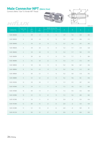 24 | Fitting
Catalog No.
Tube O.D.
D
T*
NPT
Size
d+
Min.
Width Across Flat
A B ℓ L
h H
FLMC-M0202N 2 1/8 1.7 12 12 12.9 15.3 23.9 30.5
FLMC-M0402N 4 1/8 2.4 12 12 13.7 16.1 24.6 31.2
FLMC-M0404N 4 1/4 2.4 14 12 13.7 16.1 29.7 36.3
FLMC-M0602N 6 1/8 4.8 14 14 15.3 17.7 25.4 32.8
FLMC-M0604N 6 1/4 4.8 14 14 15.3 17.7 30.5 37.9
FLMC-M0606N 6 3/8 4.8 17 14 15.3 17.7 31 38.4
FLMC-M0608N 6 1/2 4.8 22 14 15.3 17.7 37.3 44.7
FLMC-M0802N 8 1/8 4.8 14 16 16.2 18.6 26.7 34.2
FLMC-M0804N 8 1/4 6.3 14 16 16.2 18.6 31.2 38.7
FLMC-M0806N 8 3/8 6.3 17 16 16.2 18.6 31.8 39.2
FLMC-M0808N 8 1/2 6.3 22 16 16.2 18.6 38.1 45.6
FLMC-M1002N 10 1/8 4.8 17 19 17.2 19.5 28.7 36.3
FLMC-M1004N 10 1/4 7.1 17 19 17.2 19.5 33.3 40.9
FLMC-M1006N 10 3/8 7.9 17 19 17.2 19.5 33.3 40.9
FLMC-M1008N 10 1/2 7.9 22 19 17.2 19.5 38.9 46.5
FLMC-M1204N 12 1/4 7.1 22 22 22.8 22 33.3 43.4
FLMC-M1206N 12 3/8 9.5 22 22 22.8 22 33.3 43.4
FLMC-M1208N 12 1/2 9.5 22 22 22.8 22 38.9 49
FLMC-M1212N 12 3/4 9.5 27 22 22.8 22 40.4 50.5
Male Connector NPT (Metric Size)
Connects Metric Tube To Female NPT Thread
(단위:mm)
 