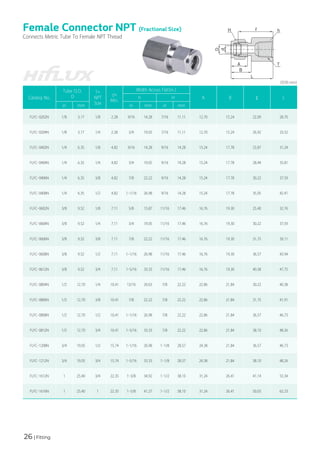 26 | Fitting
Female Connector NPT (Fractional Size)
Connects Metric Tube To Female NPT Thread
(단위:mm)
Catalog No.
Tube O.D.
D
T*
NPT
Size
d+
Min.
Width Across Flat(in.)
A B ℓ L
h H
in mm in mm in mm
FLFC-0202N 1/8 3.17 1/8 2.28 9/16 14.28 7/16 11.11 12.70 15.24 22.09 28.70
FLFC-0204N 1/8 3.17 1/4 2.28 3/4 19.05 7/16 11.11 12.70 15.24 26.92 33.52
FLFC-0402N 1/4 6.35 1/8 4.82 9/16 14.28 9/16 14.28 15.24 17.78 23.87 31.24
FLFC-0404N 1/4 6.35 1/4 4.82 3/4 19.05 9/16 14.28 15.24 17.78 28.44 35.81
FLFC-0406N 1/4 6.35 3/8 4.82 7/8 22.22 9/16 14.28 15.24 17.78 30.22 37.59
FLFC-0408N 1/4 6.35 1/2 4.82 1-1/16 26.98 9/16 14.28 15.24 17.78 35.05 42.41
FLFC-0602N 3/8 9.52 1/8 7.11 5/8 15.87 11/16 17.46 16.76 19.30 25.40 32.76
FLFC-0604N 3/8 9.52 1/4 7.11 3/4 19.05 11/16 17.46 16.76 19.30 30.22 37.59
FLFC-0606N 3/8 9.52 3/8 7.11 7/8 22.22 11/16 17.46 16.76 19.30 31.75 39.11
FLFC-0608N 3/8 9.52 1/2 7.11 1-1/16 26.98 11/16 17.46 16.76 19.30 36.57 43.94
FLFC-0612N 3/8 9.52 3/4 7.11 1-5/16 33.33 11/16 17.46 16.76 19.30 40.38 47.75
FLFC-0804N 1/2 12.70 1/4 10.41 13/16 20.63 7/8 22.22 22.86 21.84 30.22 40.38
FLFC-0806N 1/2 12.70 3/8 10.41 7/8 22.22 7/8 22.22 22.86 21.84 31.75 41.91
FLFC-0808N 1/2 12.70 1/2 10.41 1-1/16 26.98 7/8 22.22 22.86 21.84 36.57 46.73
FLFC-0812N 1/2 12.70 3/4 10.41 1-5/16 33.33 7/8 22.22 22.86 21.84 38.10 48.26
FLFC-1208N 3/4 19.05 1/2 15.74 1-1/16 26.98 1-1/8 28.57 24.38 21.84 36.57 46.73
FLFC-1212N 3/4 19.05 3/4 15.74 1-5/16 33.33 1-1/8 28.57 24.38 21.84 38.10 48.26
FLFC-1612N 1 25.40 3/4 22.35 1-3/8 34.92 1-1/2 38.10 31.24 26.41 41.14 53.34
FLFC-1616N 1 25.40 1 22.35 1-5/8 41.27 1-1/2 38.10 31.24 26.41 50.03 62.23
 