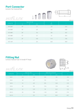 Fitting | 33
Fitting Nut
Port Connector
Connects Fractional Tube To Female PT Thread
Connects Two Fractional Ports
(단위:mm)
(단위:mm)
Catalog No.
Tube O.D. (D) Width Across Flat (H)
L
in mm in mm
FL03-1 1/16 1.58 5/16 7.94 7.90
FL03-2 1/8 3.17 7/16 11.11 11.93
FL03-4 1/4 6.35 9/16 14.28 12.70
FL03-6 3/8 9.52 11/16 17.46 14.22
FL03-8 1/2 12.70 7/8 22.22 17.52
FL03-12 3/4 19.05 1-1/8 28.57 17.52
FL03-16 1 25.4 1-1/2 38.10 20.57
Catalog No.
Tube O.D. (D) d
Min
L
in mm
FLPC-0202T 1/8" 3.17 2.03 22.35
FLPC-0404T 1/4" 6.35 4.32 24.89
FLPC-0606T 3/8" 9.52 6.86 26.67
FLPC-0808T 1/2" 12.7 9.4 36.32
FLPC-1212T 3/4" 19.05 14.73 37.85
FLPC-1616T 1" 25.4 20.32 49.28
 