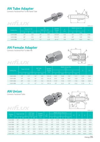 Fitting | 35
AN Tube Adapter
Connects Fractional Port To AN Flared Tube
(단위:mm)
Catalog No.
Tube O.D (D)
AN
Tube O.D. (D)
Straight
Thread
T(U)
d
min.
Width Across Flat
h L
in mm in mm in mm
FLATA-0404 1/4" 6.35 1/4" 6.35 7/16-20" 4.32 1/2" 12.70 37.08
FLATA-0606 3/8" 9.52 3/8" 9.52 9/16-18" 6.86 5/8" 15.87 39.62
FLATA-0808 1/2" 12.70 1/2" 12.70 3/4-16" 9.40 13/16" 20.63 48.51
AN Female Adapter
Connects Fractional Port To Male AN
(단위:mm)
Catalog No.
Tube O.D (D)
AN Tube
O.D.
Straight
Thread
T(U)
Width Across Flat
(in.)
A ℓ1
h H
in mm in mm in mm in mm
FLAFA-0204 1/8" 3.17 1/4" 6.35 7/16-20 9/16" 14.28 7/16" 11.11 15.74 19.05
FLAFA-0404 1/4" 6.35 1/4" 6.35 7/16-20 9/16" 14.28 9/16" 14.28 15.74 21.33
FLAFA-0606 3/8" 9.52 3/8" 9.52 9/16-18 11/16" 17.46 11/16" 17.46 18.28 24.89
FLAFA-0808 1/2" 12.7 1/2" 12.7 3/4-16 7/8" 22.22 7/8" 22.22 21.59 33
(단위:mm)
AN Union
Connects Fractional Tubes
Catalog
No.
Tube O.D (D)
*AN Tube
Flare Size
Straight
Thread
T(U)
d
Min.
Width Across Flat (in.)
A B ℓ L
h H
in mm in mm in mm in mm
FLAU-0204 1/8" 3.17 1/4" 6.35 7/16-20 2.28 1/2" 12.70 7/16" 11.11 12.70 15.24 28.44 35.05
FLAU-0404 1/4" 6.35 1/4" 6.35 7/16-20 4.31 1/2" 12.70 9/16" 14.28 15.24 17.78 30.22 37.59
FLAU-0604 3/8" 9.52 1/4" 6.35 7/16-20 4.31 5/8" 15.87 11/16" 17.46 16.76 19.30 32.25 39.62
FLAU-0606 3/8" 9.52 3/8" 9.52 9/16-18 7.11 5/8" 15.87 11/16" 17.46 16.76 19.30 32.25 39.62
FLAU-0808 1/2" 12.70 1/2" 12.70 3/4-16 9.90 13/16" 20.63 7/8" 22.22 22.86 21.84 35.81 45.97
FLAU-1212 3/4" 19.05 3/4" 19.05 1-1/16-12 15.49 1-1/8" 28.57 1-1/8" 28.57 24.38 21.84 43.18 53.34
FLAU-1616 1" 25.40 1" 25.40 1-5/16-12 21.33 1-3/8" 34.92 1-1/2" 38.10 31.24 26.41 49.27 61.46
 