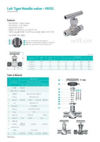 4 | Fitting
Lok Type Needle valve - NVS1
Integral bonnet
· 최대 사용 압력 : 5,000psi (344bar)
· 최대 사용 온도 : 315℃ (600°
F).
· Stainless Steel 316 바디
· 판넬(Panel) 고정 또는 IN-Line 고정 모두 가능.
· 스템의 Leakage를 방지할 수 있도록 Packing Nut를 조정할 수 있게 디자인.
Features
Catalog No
Tube
Size
Hole
Diameter
Cv
Dimensions
A B H F
FL-NVS1-2 1/8" 2.0 0.09 48 24 40.2 44.4
FL-NVS1-4 1/4" 3.2 0.21 62.5 31.2 42.2 44.4
FL-NVS1-6 3/8" 6.4 0.73 78.2 39.1 58.7 63.5
FL-NVS1-8 1/2" 6.4 0.73 83.8 41.9 58.7 63.5
(단위:mm)
Table of Material
10 11 12
· 보닛 일체형 소형 니들밸브.
패킹 너트가 있어 외부에서의 조정이 용이합니다.
패킹을 완전히 지지해주어 별도로 조정할 필요가 거의 없습니다.
밀폐력 개선, 마찰 마모 감소, 마보 보상, 작동 토크 감소
2
3
2
3
1
1
구성 요소
(Component)
재질(Material)
재질 등급 / ASTM 사양
316SS 황동(Copper) 강(Steel) 합금(Alloy)
1
바 핸들 316SS/A276
-
핸들 핀 고정 나사 S17400/A564
2
원형 핸들 황동 인서트가 있는 페놀수지
고정 나사 니켈 카드뮴 도금 강
3 패킹 너트 316SS/A276 360/B16 12L14/A108 R405/B164
4 Cap 304SS/A240, A167
5 Filling Spring S17700/A693
6 Filling Cap 316SS/A240, A276, B783
7 Filling PTFE
8 Bottom Cap 316SS/A240 400/B127
9 판넬 너트 316SS 360/B16 316SS
10 조절형 스템
크롬 도금
316SS/A276
316SS/A276 R405/B164
11 V형 스템
12
소프트시트 스템
스템 팁 PCTFE/D1430
13 바디 316SS/A182 377/B283 11L17/A108 400/B564
1
2
3
4
5
6
7
8
9
13
 
