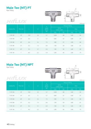 40 | Fitting
Male Tee (MT) PT
Male Tee (MT) NPT
Pipe Fitting
Pipe Fitting
Catalog No. Pipe Size L d
H
width
Across
flat
Pressure Rating
SS316
Carbon Steel
Brass
psig bar psig bar
P-MT-02R 1/8" 19.05 4.8 12.7 10,000 689 5,000 344
P-MT-04R 1/4" 24.5 7.1 12.7 8,000 551 4,000 275
P-MT-06R 3/8" 26.9 9.6 17.5 7,800 537 3,900 268
P-MT-08R 1/2" 33.2 11.9 20.6 7,700 530 3,800 261
P-MT-12R 3/4" 35.3 15.7 25.4 7,300 502 3,600 248
P-MT-16R 1" 44.5 22.3 31.8 5,300 365 2,600 179
Catalog No. Pipe Size L d
H
width
Across
flat
Pressure Rating
SS316
Carbon Steel
Brass
psig bar psig bar
P-MT-02N 1/8" 19.05 4.8 12.7 10,000 689 5,000 344
P-MT-04N 1/4" 24.5 7.1 12.7 8,000 551 4,000 275
P-MT-06N 3/8" 26.9 9.6 17.5 7,800 537 3,900 268
P-MT-08N 1/2" 33.2 11.9 20.6 7,700 530 3,800 261
P-MT-12N 3/4" 35.3 15.7 25.4 7,300 502 3,600 248
P-MT-16N 1" 44.5 22.3 31.8 5,300 365 2,600 179
(단위:mm)
(단위:mm)
 