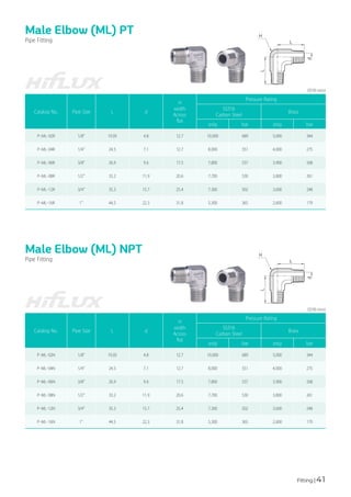 Fitting | 41
Male Elbow (ML) PT
Male Elbow (ML) NPT
Pipe Fitting
Pipe Fitting
Catalog No. Pipe Size L d
H
width
Across
flat
Pressure Rating
SS316
Carbon Steel
Brass
psig bar psig bar
P-ML-02R 1/8" 19.05 4.8 12.7 10,000 689 5,000 344
P-ML-04R 1/4" 24.5 7.1 12.7 8,000 551 4,000 275
P-ML-06R 3/8" 26.9 9.6 17.5 7,800 537 3,900 268
P-ML-08R 1/2" 33.2 11.9 20.6 7,700 530 3,800 261
P-ML-12R 3/4" 35.3 15.7 25.4 7,300 502 3,600 248
P-ML-16R 1" 44.5 22.3 31.8 5,300 365 2,600 179
Catalog No. Pipe Size L d
H
width
Across
flat
Pressure Rating
SS316
Carbon Steel
Brass
psig bar psig bar
P-ML-02N 1/8" 19.05 4.8 12.7 10,000 689 5,000 344
P-ML-04N 1/4" 24.5 7.1 12.7 8,000 551 4,000 275
P-ML-06N 3/8" 26.9 9.6 17.5 7,800 537 3,900 268
P-ML-08N 1/2" 33.2 11.9 20.6 7,700 530 3,800 261
P-ML-12N 3/4" 35.3 15.7 25.4 7,300 502 3,600 248
P-ML-16N 1" 44.5 22.3 31.8 5,300 365 2,600 179
(단위:mm)
(단위:mm)
 