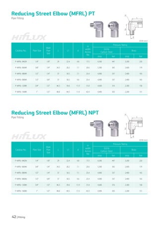 42 | Fitting
Reducing Street Elbow (MFRL) PT
Reducing Street Elbow (MFRL) NPT
Pipe Fitting
Pipe Fitting
Catalog No. Pipe Size
Male
Pipe
Size
L L1 d
H
width
Across
flat
Pressure Rating
SS316
Carbon Steel
Brass
psig bar psig bar
P-MFRL-0402N 1/4" 1/8" 29 22.4 4.8 17.5 6,500 447 3,200 220
P-MFRL-0604N 3/8" 1/4" 34.5 28.2 7.1 20.6 5,300 365 2,600 179
P-MFRL-0804N 1/2" 1/4" 37 30.5 7.1 25.4 4,900 337 2,400 165
P-MFRL-0806N 1/2" 3/8" 37 30.5 9.6 25.4 4,900 337 2,400 165
P-MFRL-1208N 3/4" 1/2" 46.5 39.6 11.9 31.8 4,600 316 2,300 158
P-MFRL-1608N 1" 1/2" 48.8 44.5 11.9 42.9 4,400 303 2,200 151
Catalog No. Pipe Size
Male
Pipe
Size
L L1 d
H
width
Across
flat
Pressure Rating
SS316
Carbon Steel
Brass
psig bar psig bar
P-MFRL-0402R 1/4" 1/8" 29 22.4 4.8 17.5 6,500 447 3,200 220
P-MFRL-0604R 3/8" 1/4" 34.5 28.2 7.1 20.6 5,300 365 2,600 179
P-MFRL-0804R 1/2" 1/4" 37 30.5 7.1 25.4 4,900 337 2,400 165
P-MFRL-0806R 1/2" 3/8" 37 30.5 9.6 25.4 4,900 337 2,400 165
P-MFRL-1208R 3/4" 1/2" 46.5 39.6 11.9 31.8 4,600 316 2,300 158
P-MFRL-1608R 1" 1/2" 48.8 44.5 11.9 42.9 4,400 303 2,200 151
(단위:mm)
(단위:mm)
 