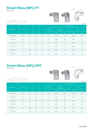 Fitting | 43
Street Elbow (MFL) PT
Street Elbow (MFL) NPT
Pipe Fitting
Pipe Fitting
Catalog No. Pipe Size L L1 d
H
width
Across
flat
Pressure Rating
SS316
Carbon Steel
Brass
psig bar psig bar
P-MFL-02N 1/8" 24.1 19.6 4.8 12.7 6,500 447 3,200 220
P-MFL-04N 1/4" 29 26.5 7.1 17.5 6,600 454 3,300 227
P-MFL-06N 3/8" 34.5 28.2 9.6 20.6 5,300 365 2,600 179
P-MFL-08N 1/2" 37 35.3 11.9 25.4 4,900 337 2,400 165
P-MFL-12N 3/4" 46.5 39.6 15.7 31.8 4,600 316 2,300 158
P-MFL-16N 1" 48.8 49.2 22.3 42.9 4,400 303 2,200 151
Catalog No. Pipe Size L L1 d
H
width
Across
flat
Pressure Rating
SS316
Carbon Steel
Brass
psig bar psig bar
P-MFL-02R 1/8" 24.1 19.6 4.8 12.7 6,500 447 3,200 220
P-MFL-04R 1/4" 29 26.5 7.1 17.5 6,600 454 3,300 227
P-MFL-06R 3/8" 34.5 28.2 9.6 20.6 5,300 365 2,600 179
P-MFL-08R 1/2" 37 35.3 11.9 25.4 4,900 337 2,400 165
P-MFL-12R 3/4" 46.5 39.6 15.7 31.8 4,600 316 2,300 158
P-MFL-16R 1" 48.8 49.2 22.3 42.9 4,400 303 2,200 151
(단위:mm)
(단위:mm)
 