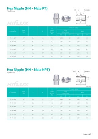 Fitting | 45
Hex Nipple (HN - Male PT)
Hex Nipple (HN - Male NPT)
Pipe Fitting
Pipe Fitting
Catalog No.
Pipe
Size
L d
H
width
Across
flat
Pressure Rating
SS316
Carbon Steel
Brass
psig bar psig bar
FL-HN-02N 1/8" 25.4 4.8 11.1 10,000 689 5,000 344
FL-HN-04N 1/4" 35.3 7.1 14.2 8,000 551 4,000 275
FL-HN-06N 3/8" 36.1 9.6 17.4 7,800 537 3,900 268
FL-HN-08N 1/2" 46.7 11.9 22.2 7,700 530 3,800 261
FL-HN-12N 3/4" 46.7 15.7 26.9 7,300 502 3,600 248
FL-HN-16N 1" 58.7 22.3 34.9 5,300 365 2,600 179
Catalog No.
Pipe
Size
L d
H
width
Across
flat
Pressure Rating
SS316
Carbon Steel
Brass
psig bar psig bar
FL-HN-02R 1/8" 25.4 4.8 11.1 10,000 689 5,000 344
FL-HN-04R 1/4" 35.3 7.1 14.2 8,000 551 4,000 275
FL-HN-06R 3/8" 36.1 9.6 17.4 7,800 537 3,900 268
FL-HN-08R 1/2" 46.7 11.9 22.2 7,700 530 3,800 261
FL-HN-12R 3/4" 46.7 15.7 26.9 7,300 502 3,600 248
FL-HN-16R 1" 58.7 22.3 34.9 5,300 365 2,600 179
(단위:mm)
(단위:mm)
 