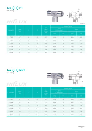 Fitting | 49
Tee (FT) PT
Tee (FT) NPT
Pipe Fitting
Pipe Fitting
Catalog No.
Pipe
Size
L d
H
width
Across
flat
Pressure Rating
SS316
Carbon Steel
Brass
psig bar psig bar
P-FT-02R 1/8" 24 8.9 12.7 6,500 447 3,200 220
P-FT-04R 1/4" 29 11.7 17.5 6,600 454 3,300 227
P-FT-06R 3/8" 34.5 15 20.6 5,300 365 2,600 179
P-FT-08R 1/2" 37 18.7 25.4 4,900 337 2,400 165
P-FT-12R 3/4" 46.5 23.5 31.8 4,600 316 2,300 158
P-FT-16R 1" 48.8 29.7 42.9 4,400 303 2,200 151
Catalog No.
Pipe
Size
L d
H
width
Across
flat
Pressure Rating
SS316
Carbon Steel
Brass
psig bar psig bar
P-FT-02N 1/8" 24 8.9 12.7 6,500 447 3,200 220
P-FT-04N 1/4" 29 11.7 17.5 6,600 454 3,300 227
P-FT-06N 3/8" 34.5 15 20.6 5,300 365 2,600 179
P-FT-08N 1/2" 37 18.7 25.4 4,900 337 2,400 165
P-FT-12N 3/4" 46.5 23.5 31.8 4,600 316 2,300 158
P-FT-16N 1" 48.8 29.7 42.9 4,400 303 2,200 151
(단위:mm)
(단위:mm)
 