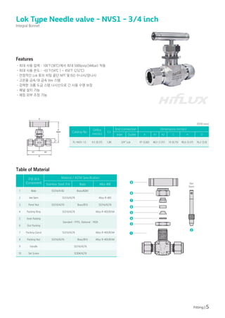 Fitting | 5
Lok Type Needle valve - NVS1 - 3/4 inch
Integral Bonnet
· 최대 사용 압력 : 100°
F(38℃)에서 최대 5000psig(344bar) 작동
· 최대 사용 온도 : -65°
F(54℃ ) ~ 450°
F (232℃)
· 안정적인 Lok 튜브 피팅 끝단 NPT 및 ISO 수나사/암나사
· 고온용 금속 대 금속 Vee 스템
· 강력한 크롬 도금 스템 나사산으로 긴 사용 수명 보장
· 패널 설치 가능
· 패킹 외부 조정 가능
Features
Catalog No
Orifice
mm(in)
Cv
End Connection Dimensions mm(in)
Inlet Outlet A A1 A2 C H D
FL-NVS1-12 9.5 (0.37) 1.80 3/4" Lok 97 (3.82) 48.5 (1.91) 19 (0.75) 90.6 (3.57) 76.2 (3.0)
(단위:mm)
구성 요소
(Component)
Material / ASTM Specification
Stainless Steel 316 Brass Alloy 400
1 Body SS316/A182 Brass/B283 -
2 Vee Stem SS316/A276 Alloy R-405
3 Panel Nut SS316/A276 Brass/B16 SS316/A276
4 Packing Ring SS316/A276 Alloy R-405/B164
5 Inner Packing
Standard : PTFE, Optional : PEEK
6 Out Packing
7 Packing Gland SS316/A276 Alloy R-405/B164
8 Packing Nut SS316/A276 Brass/B16 Alloy R-405/B164
9 Handle SS316/A276
10 Set Screw SS304/A276
Table of Material
Vee
Stem
9
1
2
3
4
5
6
7
8
 