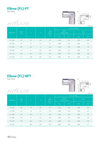50 | Fitting
Elbow (FL) PT
Elbow (FL) NPT
Pipe Fitting
Pipe Fitting
Catalog No.
Pipe
Size
L d
H
width
Across
flat
Pressure Rating
SS316
Carbon Steel
Brass
psig bar psig bar
P-FL-02R 1/8" 24 8.9 12.7 6,500 447 3,200 220
P-FL-04R 1/4" 29 11.7 17.5 6,600 454 3,300 227
P-FL-06R 3/8" 34.5 15 20.6 5,300 365 2,600 179
P-FL-08R 1/2" 37 18.7 25.4 4,900 337 2,400 165
P-FL-12R 3/4" 46.5 23.5 31.8 4,600 316 2,300 158
P-FL-16R 1" 48.8 29.7 42.9 4,400 303 2,200 151
Catalog No.
Pipe
Size
L d
H
width
Across
flat
Pressure Rating
SS316
Carbon Steel
Brass
psig bar psig bar
P-FL-02N 1/8" 24 8.9 12.7 6,500 447 3,200 220
P-FL-04N 1/4" 29 11.7 17.5 6,600 454 3,300 227
P-FL-06N 3/8" 34.5 15 20.6 5,300 365 2,600 179
P-FL-08N 1/2" 37 18.7 25.4 4,900 337 2,400 165
P-FL-12N 3/4" 46.5 23.5 31.8 4,600 316 2,300 158
P-FL-16N 1" 48.8 29.7 42.9 4,400 303 2,200 151
(단위:mm)
(단위:mm)
 
