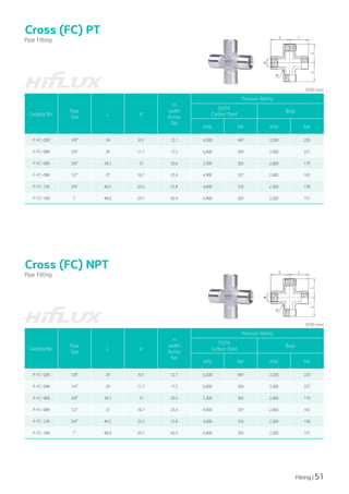 Fitting | 51
Cross (FC) PT
Cross (FC) NPT
Pipe Fitting
Pipe Fitting
Catalog No.
Pipe
Size
L d
H
width
Across
flat
Pressure Rating
SS316
Carbon Steel
Brass
psig bar psig bar
P-FC-02R 1/8" 24 8.9 12.7 6,500 447 3,200 220
P-FC-04R 1/4" 29 11.7 17.5 6,600 454 3,300 227
P-FC-06R 3/8" 34.5 15 20.6 5,300 365 2,600 179
P-FC-08R 1/2" 37 18.7 25.4 4,900 337 2,400 165
P-FC-12R 3/4" 46.5 23.5 31.8 4,600 316 2,300 158
P-FC-16R 1" 48.8 29.7 42.9 4,400 303 2,200 151
Catalog No.
Pipe
Size
L d
H
width
Across
flat
Pressure Rating
SS316
Carbon Steel
Brass
psig bar psig bar
P-FC-02N 1/8" 24 8.9 12.7 6,500 447 3,200 220
P-FC-04N 1/4" 29 11.7 17.5 6,600 454 3,300 227
P-FC-06N 3/8" 34.5 15 20.6 5,300 365 2,600 179
P-FC-08N 1/2" 37 18.7 25.4 4,900 337 2,400 165
P-FC-12N 3/4" 46.5 23.5 31.8 4,600 316 2,300 158
P-FC-16N 1" 48.8 29.7 42.9 4,400 303 2,200 151
(단위:mm)
(단위:mm)
 