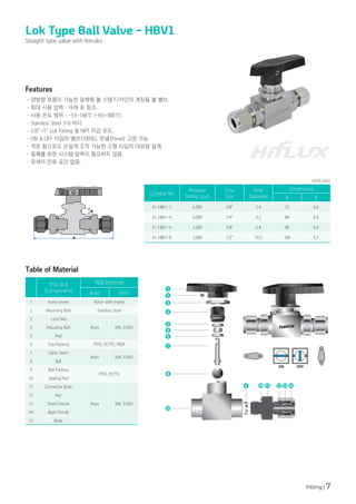 Fitting | 7
Lok Type Ball Valve - HBV1
Straight type valve with ferrules
Catalog No
Pressure
Rating (psi)
Tube
Size
Hole
Diameter
Dimensions
A B
FL-HBV1-2 6,000 1/8" 2.4 72 6.4
FL-HBV1-4 6,000 1/4" 4.2 84 6.4
FL-HBV1-6 5,000 3/8" 6.4 96 6.4
FL-HBV1-8 3,000 1/2" 10.3 104 9.7
구성 요소
(Component)
재질(Material)
Brass Steel
1 Hand wheel Nylon with inserts
2 Mounting Bolt Stainless Steel
3 Lock Nut
Brass 304, 316SS
4 Adjusting Bolt
5 Pad
6 Top Packing PTFE, PCTFE, PEEK
7 Valve Stem
Brass 304, 316SS
8 Ball
9 Ball Packing
PTFE, PCTFE
10 Sealing Pad
11 Connector Body
Brass 304, 316SS
12 Nut
13 Front Ferrule
14 Back Ferrule
15 Body
(단위:mm)
· 양방향 흐름이 가능한 일체형 볼 스템 디자인의 계장용 볼 밸브.
· 최대 사용 압력 : 아래 표 참조.
· 사용 온도 범위 : -53~148℃ (-65~300°
F).
· Stainless Steel 316 바디
· 1/8"~1" Lok Fitting 및 NPT 마감 포트.
· ON & OFF 타입의 밸브(100%), 판넬(Panel) 고정 가능.
· 적은 힘으로도 손쉽게 조작 가능한 소형 타입의 대유량 설계.
· 밀폐를 위한 시스템 압력이 필요하지 않음.
· 유체의 잔류 공간 없음.
Features
1
2
3
4
5
6
5
7
8
15
9 10 11 12 13 14
Table of Material
 