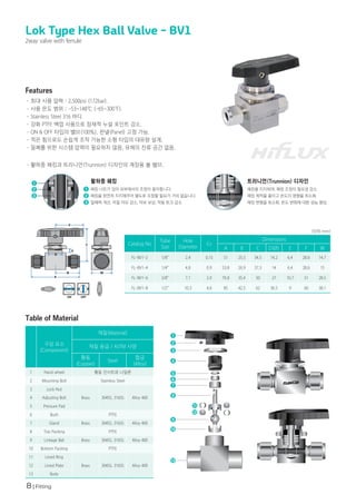 8 | Fitting
2
3
1
구성 요소
(Component)
재질(Material)
재질 등급 / ASTM 사양
황동
(Copper)
Steel
합금
(Alloy)
1 Hand wheel 황동 인서트와 나일론
2 Mounting Bolt Stainless Steel
3 Lock Nut
Brass 304SS, 316SS Alloy 400
4 Adjusting Bolt
5 Pressure Pad
6 Bush PTFE
7 Gland Brass 304SS, 316SS Alloy 400
8 Top Packing PTFE
9 Linkage Ball Brass 304SS, 316SS Alloy 400
10 Bottom Packing PTFE
11 Lined Ring
Brass 304SS, 316SS Alloy 400
12 Lined Plate
13 Body
Lok Type Hex Ball Valve - BV1
2way valve with ferrule
Catalog No
Tube
Size
Hole
Diameter
Cv
Dimensions
A B C D(Ø) E F W
FL-BV1-2 1/8" 2.4 0.15 51 25.5 34.5 14.2 6.4 28.6 14.7
FL-BV1-4 1/4" 4.8 0.9 53.8 26.9 37.3 14 6.4 28.6 15
FL-BV1-6 3/8" 7.1 2.0 70.8 35.4 50 27 10.7 51 28.5
FL-BV1-8 1/2" 10.3 4.6 85 42.5 62 36.5 9 60 38.1
(단위:mm)
· 최대 사용 압력 : 2,500psi (172bar).
· 사용 온도 범위 : -53~148℃ (-65~300°
F).
· Stainless Steel 316 바디
· 강화 PTFE 백업 사용으로 잠재적 누설 포인트 감소.
· ON & OFF 타입의 밸브(100%), 판넬(Panel) 고정 가능.
· 적은 힘으로도 손쉽게 조작 가능한 소형 타입의 대유량 설계.
· 밀폐를 위한 시스템 압력이 필요하지 않음, 유체의 잔류 공간 없음.
· 활하중 패킹과 트리니언(Trunnion) 디자인의 계장용 볼 밸브.
Features
1
2
3
4
5
6
7
8
9
10
13
11
12
패킹 너트가 있어 외부에서의 조정이 용이합니다. 패킹을 지지하며, 패킹 조정의 필요성 감소.
패킹을 완전히 지지해주어 별도로 조정할 필요가 거의 없습니다. 패킹 체적을 줄이고 온도의 영향을 최소화.
밀폐력 개선, 마찰 마모 감소, 마보 보상, 작동 토크 감소 패킹 변형을 최소화, 온도 변화에 대한 성능 향상.
활하중 패킹 트러니언(Trunnion) 디자인
2
3
1
Table of Material
 