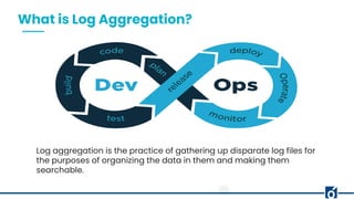 Log Aggregation Pattern Linking Metrics to Logs using Loki | PDF