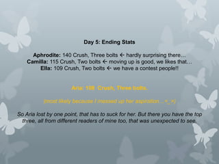 Day 5: Ending Stats
Aphrodite: 140 Crush, Three bolts  hardly surprising there…
Camilla: 115 Crush, Two bolts  moving up is good, we likes that…
Ella: 109 Crush, Two bolts  we have a contest people!!
Aria: 108 Crush, Three bolts.
(most likely because I messed up her aspiration…<_>)
So Aria lost by one point, that has to suck for her. But there you have the top
three, all from different readers of mine too, that was unexpected to see.
 