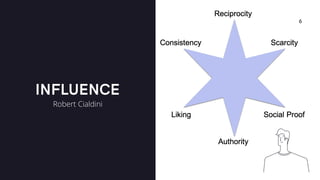 INFLUENCE
6
Robert Cialdini
 