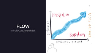 FLOW
7
Mihaly Csikszentmihalyi
 