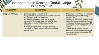 Rtl Program Tbc LOKAKARYA MINI PUSKESMAS 2 JULI 2024.pptx