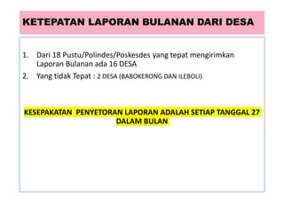 KETEPATAN LAPORAN BULANAN DARI DESA
1. Dari 18 Pustu/Polindes/Poskesdes yang tepat mengirimkan
Laporan Bulanan ada 16 DESA
2. Yang tidak Tepat : 2 DESA (BABOKERONG DAN ILEBOLI)
KESEPAKATAN PENYETORAN LAPORAN ADALAH SETIAP TANGGAL 27
DALAM BULAN
 