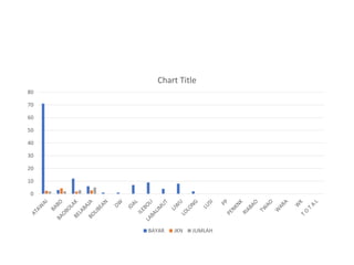0
10
20
30
40
50
60
70
80
Chart Title
BAYAR JKN JUMLAH
 