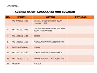 LANJUTAN….
NO WAKTU MATERI PETUGAS
4 PKL. 09.45 S/D 10.00 EVALUASI HASIL RTL DAN RPK BULAN
FEBRUARI 2022
6 PKL. 10.00 S/D 10.45
EVALUASI HASIL PENCAPAIAN PROGRAM
BULAN FEBRUARI 2022
7 PKL. 10.45 S/D 12.30 DISKUSI
8. PKL. 12.30 S/D 13.00 PENYUSUNAN RPK BULAN BERIKUTNYA
9. PKL 13.00 S/D 14.00 ISHOMA
10 PKL. 14.00 S/D 14.30 PENYUSUNAN DAN PEMBACAAN RTL
11 PKL. 14.30 S/D 15.00 ARAHAN PENUTUP KEPALA PUSKESMAS
12 PKL 15.00 PENUTUP
AGENDA RAPAT LOKAKARYA MINI BULANAN
 